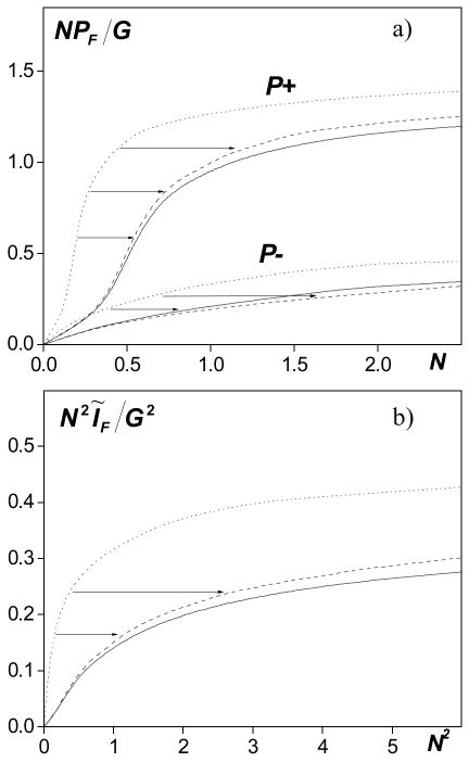 FIG. 3