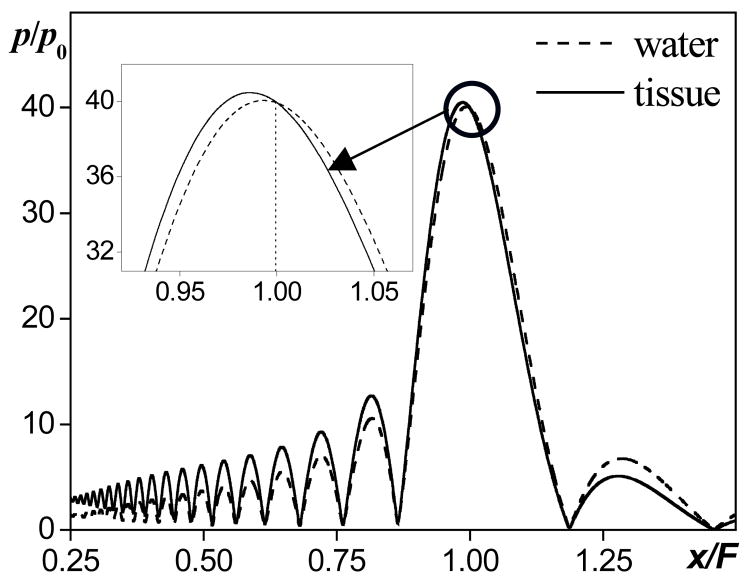 FIG. 1