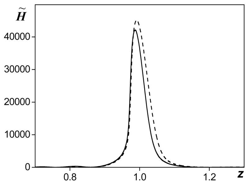 FIG. 6