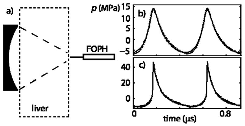 FIG. 5