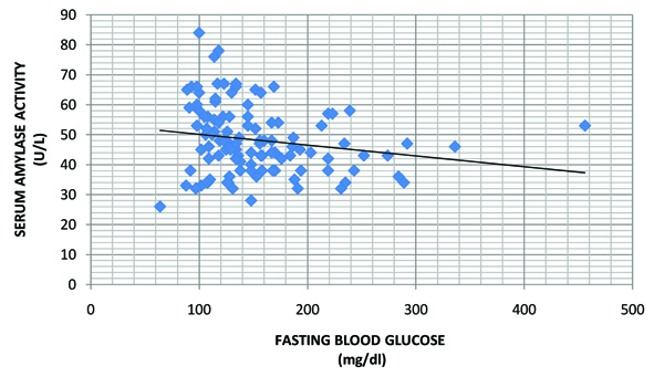 [Table/Fig-3]: