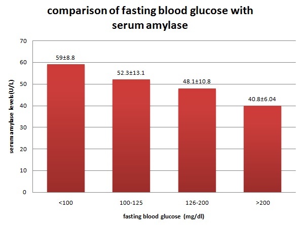 [Table/Fig-4]: