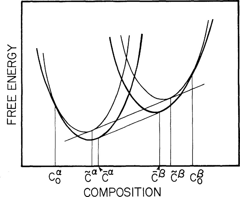 Figure 2–