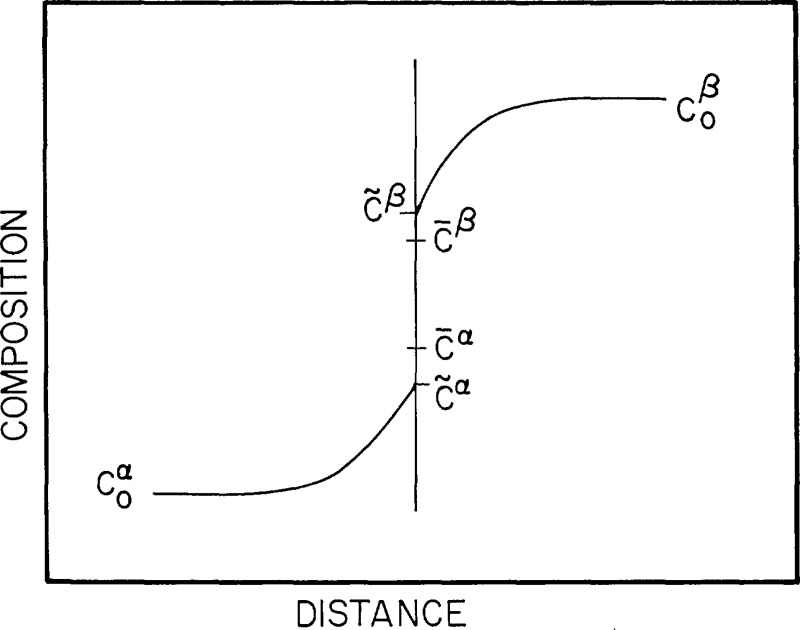 Figure 1–