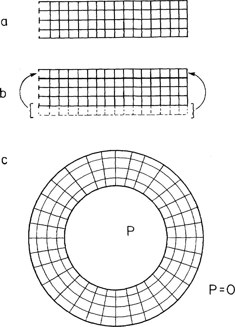 Figure 3–