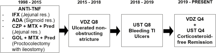 FIGURE 1.