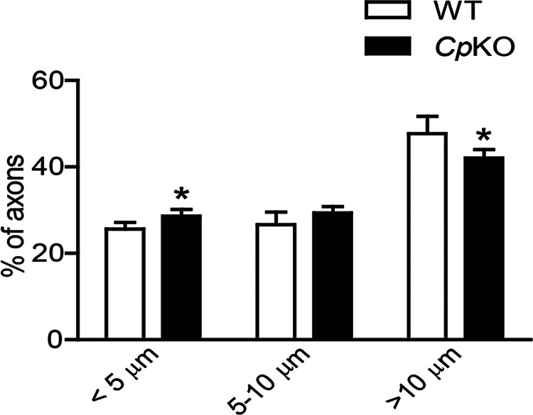 Figure 10.