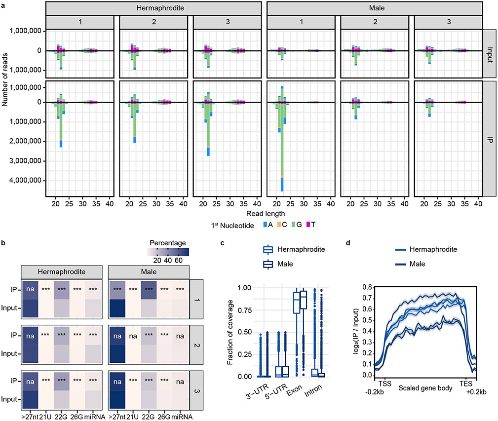 Extended Data Fig. 2