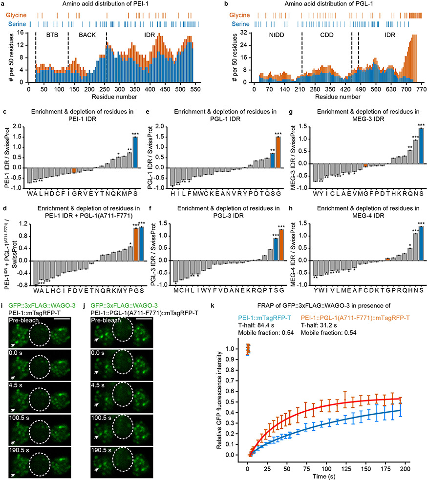 Extended Data Fig. 7