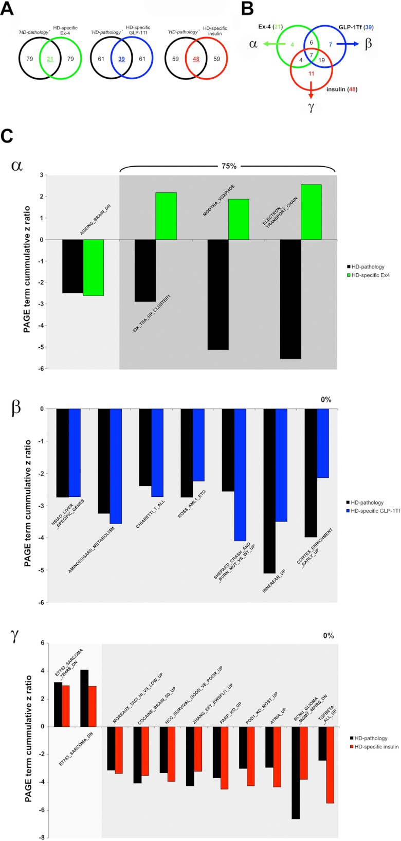 FIGURE 10.