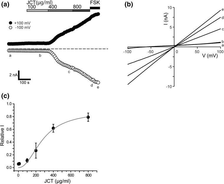 Fig. 2