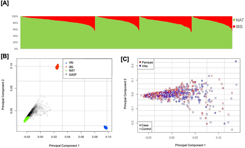 FIGURE 1: