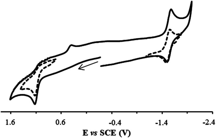 Fig. 2