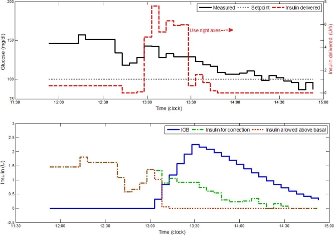 Figure 4.