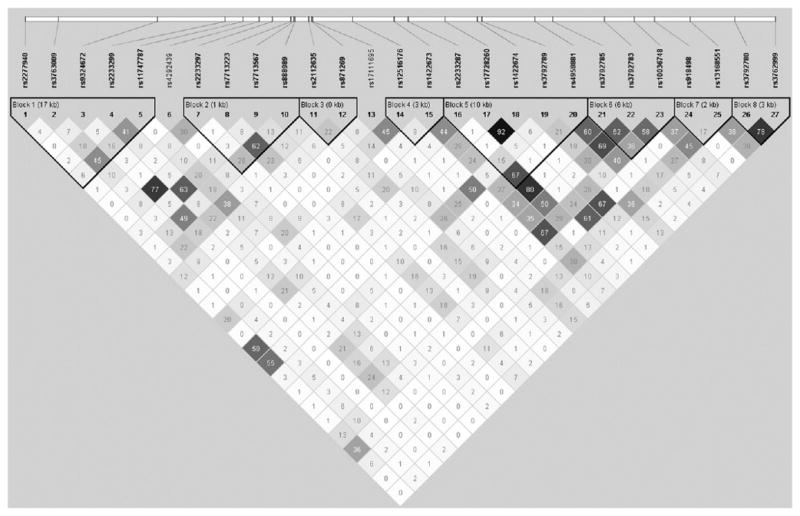 FIG E2