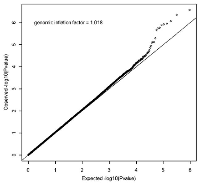 FIG E1