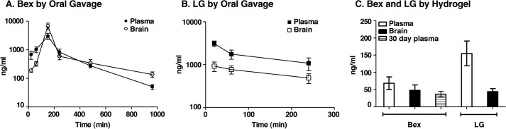 FIGURE 1.