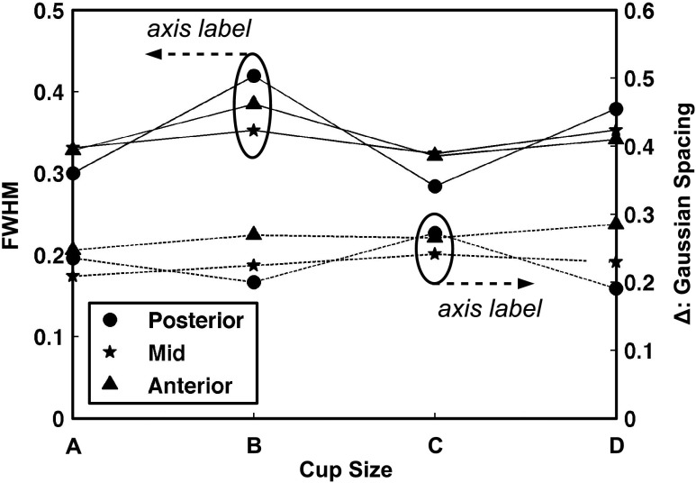 FIG. 6.