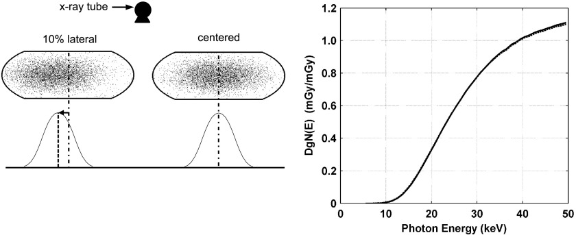 FIG. 10.