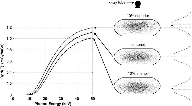 FIG. 9.