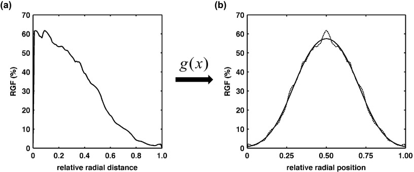 FIG. 5.