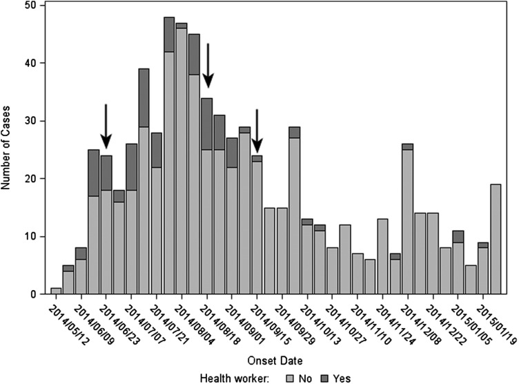 Figure 1.