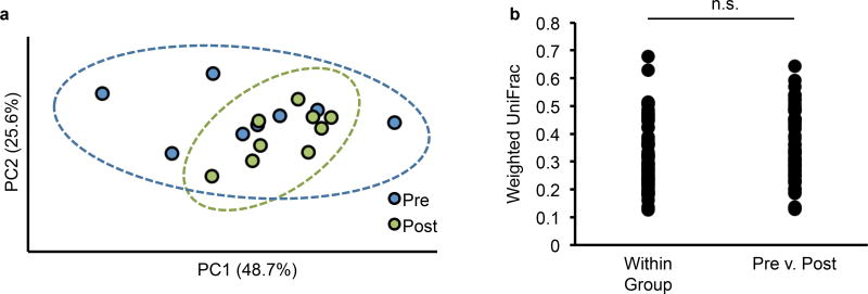 Extended Data Figure 3