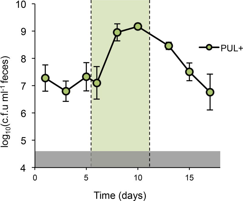 Extended Data Figure 7