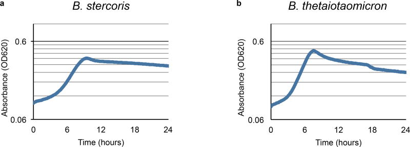 Extended Data Figure 6