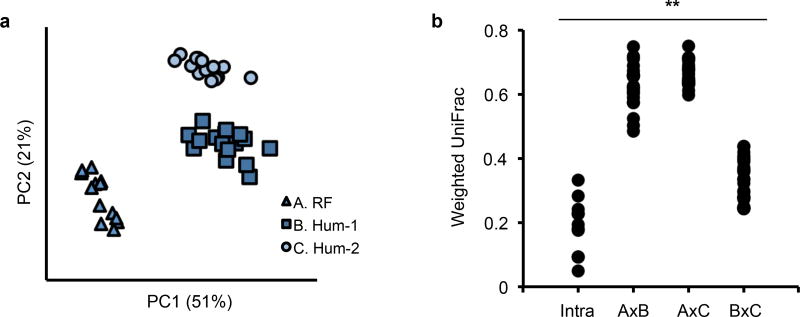 Extended Data Figure 1