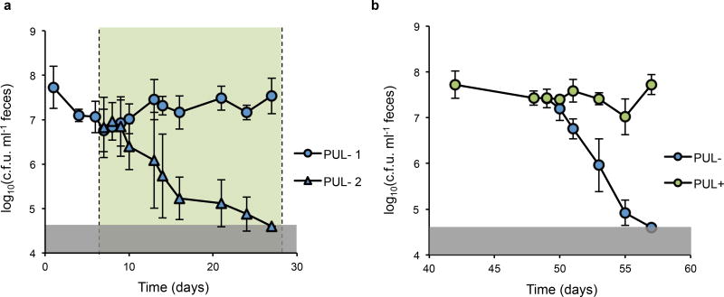 Extended Data Figure 4