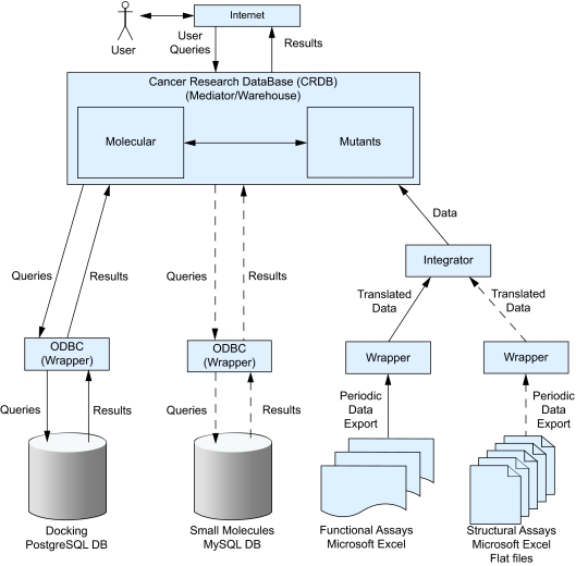 Figure 2.