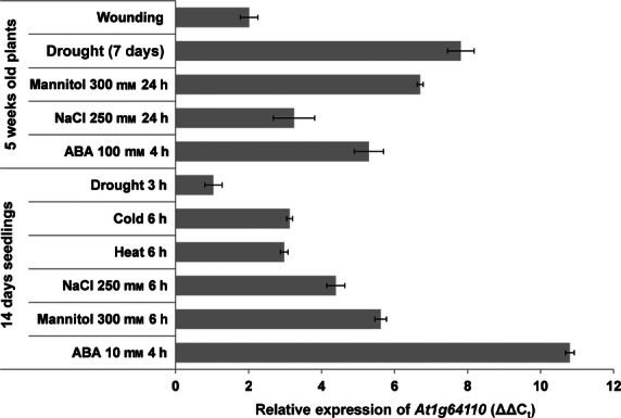 Figure 10