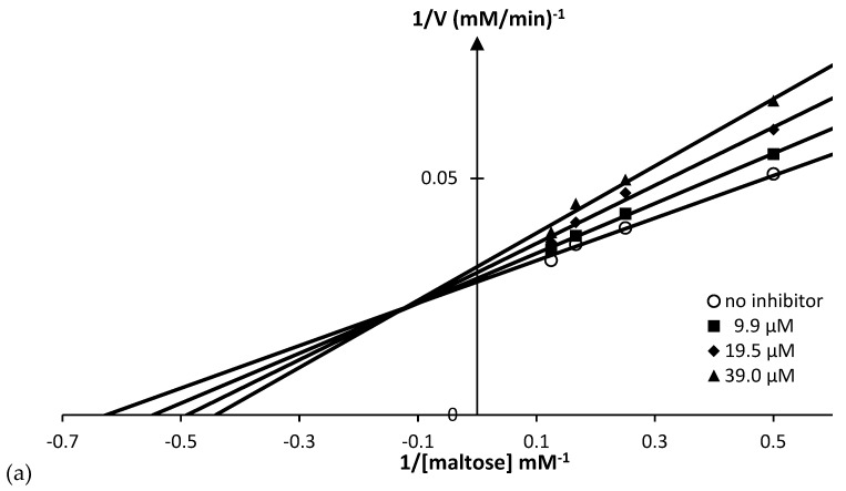 Figure 8