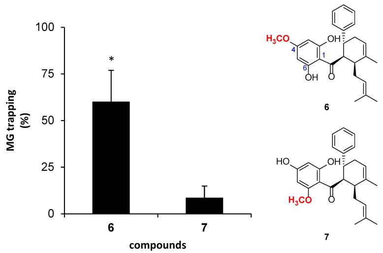 Figure 7