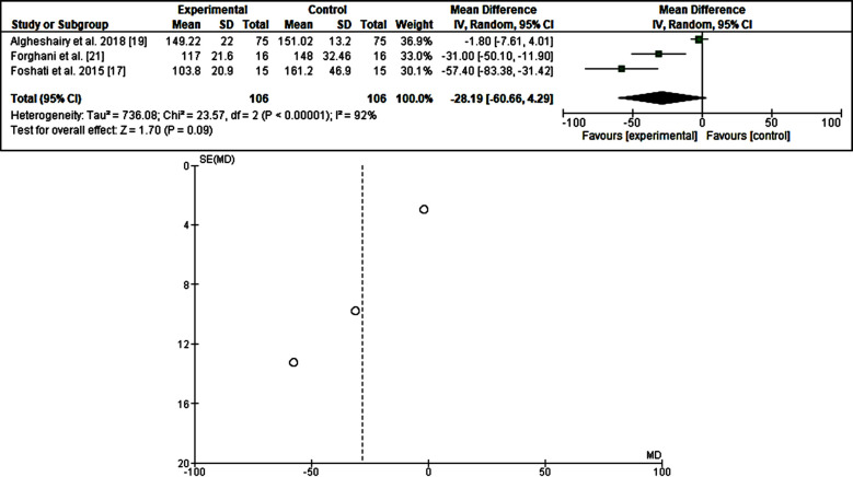 Fig.3