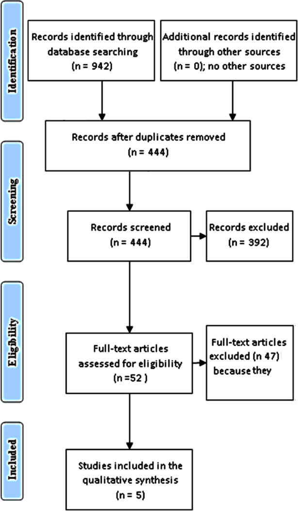 Fig.1