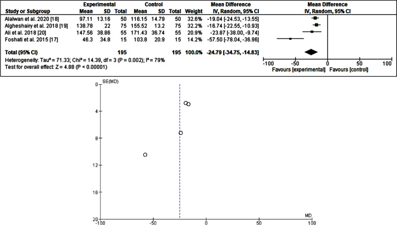 Fig.2