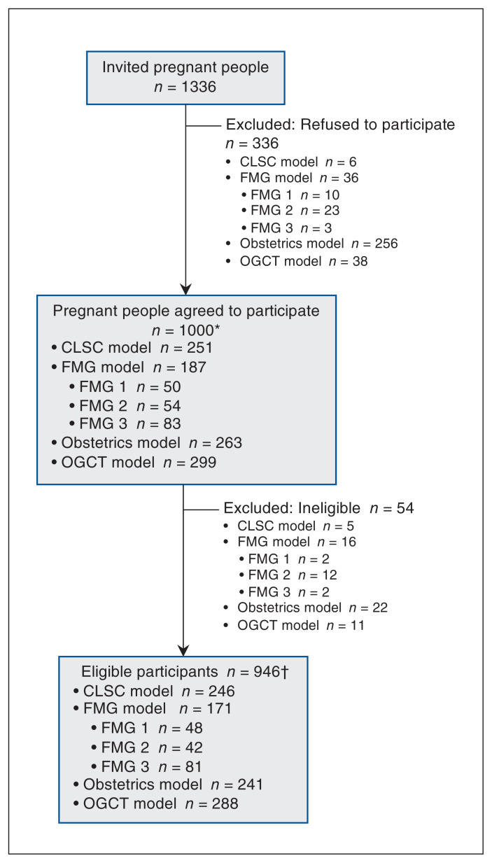 Figure 1: