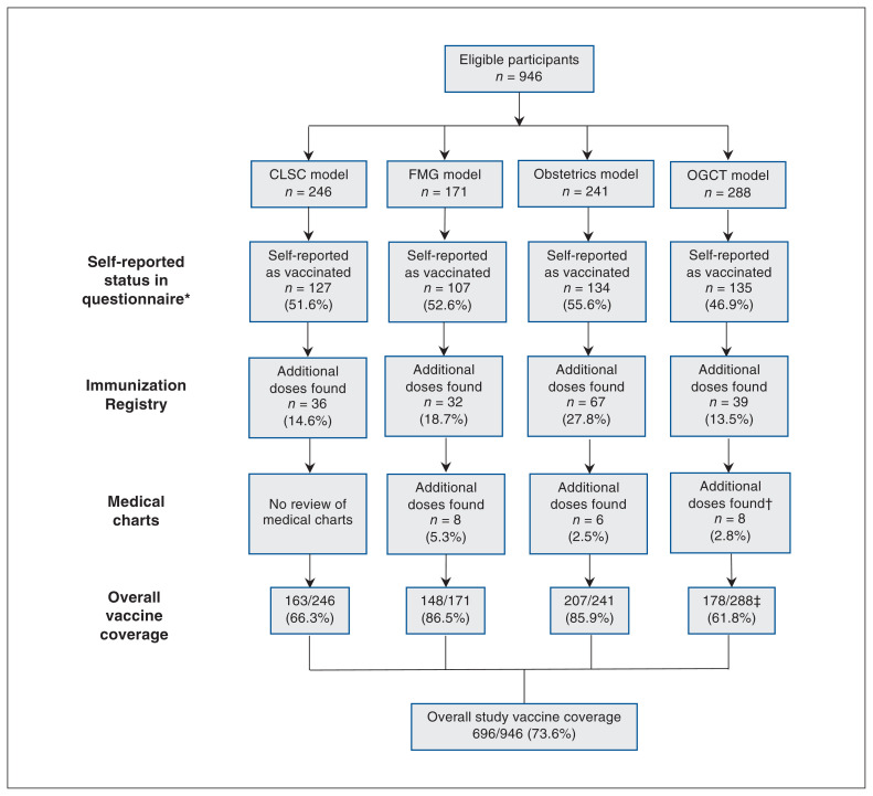 Figure 2: