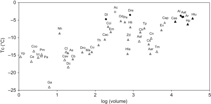 Figure 2: