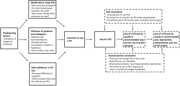 Fig 5