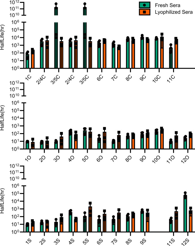 Figure 6—figure supplement 1.