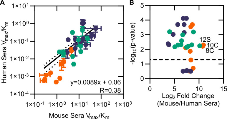 Figure 6—figure supplement 3.