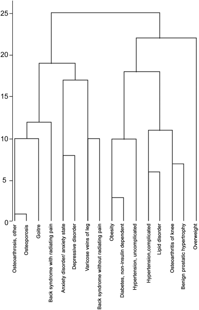 Figure 1