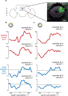 Extended Data Fig. 3:
