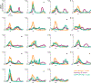 Extended Data Fig. 7: