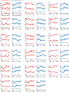 Extended Data Fig. 8: