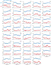 Extended Data Fig. 4: