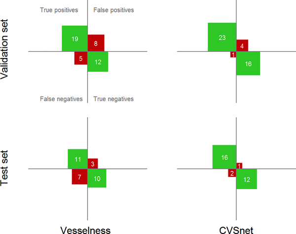 Figure 5 -